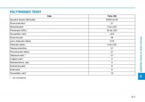 Hyundai-i20-II-2-omistajan-kasikirja page 519 min