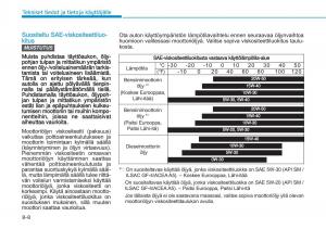 Hyundai-i20-II-2-omistajan-kasikirja page 524 min