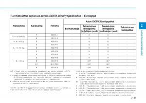 Hyundai-i20-II-2-omistajan-kasikirja page 64 min