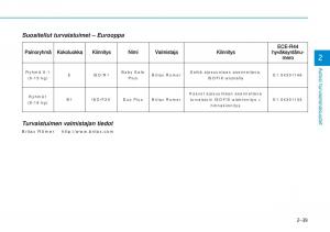 Hyundai-i20-II-2-omistajan-kasikirja page 66 min