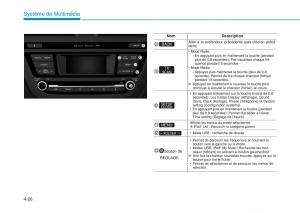 Hyundai-i20-II-2-manuel-du-proprietaire page 260 min