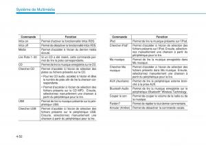 Hyundai-i20-II-2-manuel-du-proprietaire page 286 min