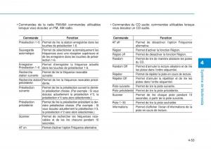 Hyundai-i20-II-2-manuel-du-proprietaire page 287 min