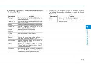 Hyundai-i20-II-2-manuel-du-proprietaire page 289 min