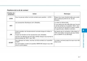 Hyundai-i20-II-2-manuel-du-proprietaire page 297 min