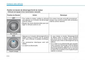 Hyundai-i20-II-2-manuel-du-proprietaire page 302 min