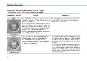 Hyundai-i20-II-2-manuel-du-proprietaire page 304 min