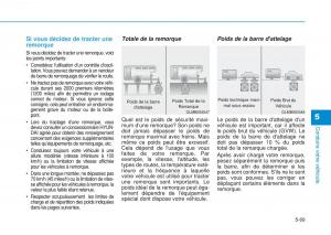 Hyundai-i20-II-2-manuel-du-proprietaire page 359 min