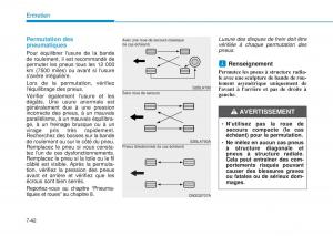 Hyundai-i20-II-2-manuel-du-proprietaire page 450 min