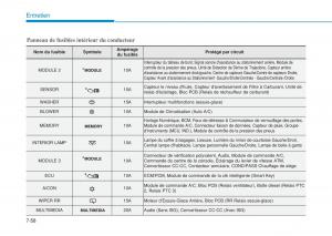 Hyundai-i20-II-2-manuel-du-proprietaire page 466 min