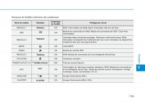 Hyundai-i20-II-2-manuel-du-proprietaire page 467 min