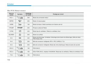 Hyundai-i20-II-2-manuel-du-proprietaire page 470 min