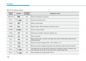 Hyundai-i20-II-2-manuel-du-proprietaire page 472 min