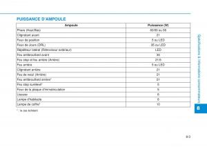 Hyundai-i20-II-2-manuel-du-proprietaire page 503 min