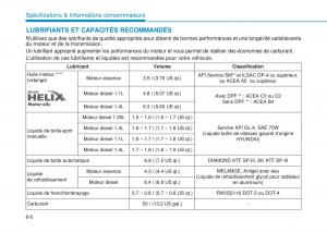 Hyundai-i20-II-2-manuel-du-proprietaire page 506 min