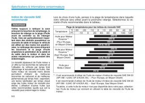 Hyundai-i20-II-2-manuel-du-proprietaire page 508 min