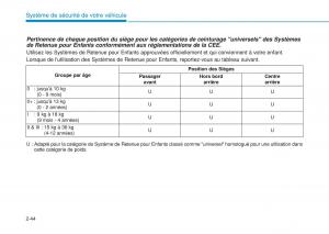 Hyundai-i20-II-2-manuel-du-proprietaire page 74 min