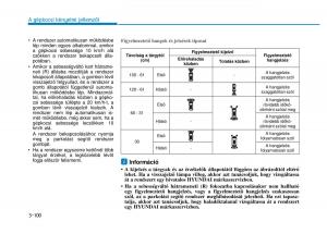 Hyundai-i20-II-2-Kezelesi-utmutato page 190 min