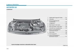 Hyundai-i20-II-2-Kezelesi-utmutato page 28 min