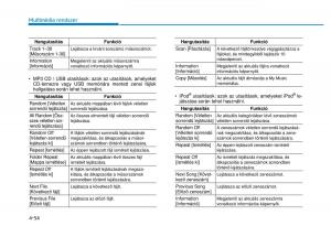 Hyundai-i20-II-2-Kezelesi-utmutato page 282 min