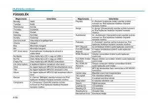 Hyundai-i20-II-2-Kezelesi-utmutato page 284 min