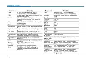 Hyundai-i20-II-2-Kezelesi-utmutato page 286 min