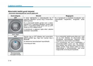 Hyundai-i20-II-2-Kezelesi-utmutato page 302 min