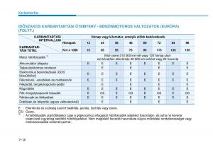 Hyundai-i20-II-2-Kezelesi-utmutato page 420 min