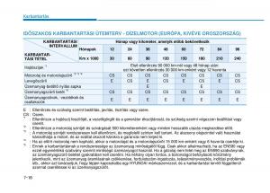 Hyundai-i20-II-2-Kezelesi-utmutato page 424 min