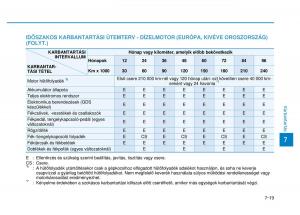 Hyundai-i20-II-2-Kezelesi-utmutato page 425 min