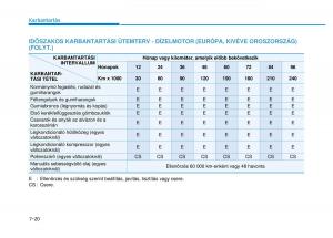 Hyundai-i20-II-2-Kezelesi-utmutato page 426 min