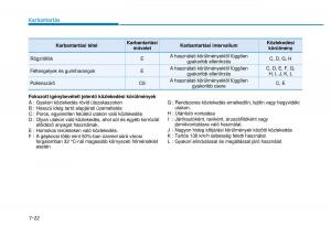 Hyundai-i20-II-2-Kezelesi-utmutato page 428 min