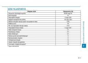 Hyundai-i20-II-2-Kezelesi-utmutato page 513 min