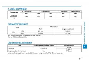 Hyundai-i20-II-2-Kezelesi-utmutato page 515 min