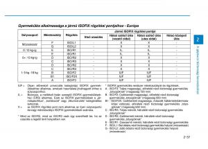 Hyundai-i20-II-2-Kezelesi-utmutato page 65 min