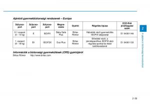 Hyundai-i20-II-2-Kezelesi-utmutato page 67 min