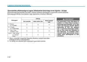 Hyundai-i20-II-2-Kezelesi-utmutato page 70 min