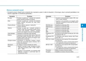 Hyundai-i20-II-2-manuale-del-proprietario page 281 min