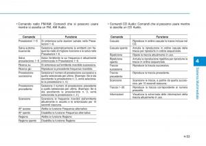 Hyundai-i20-II-2-manuale-del-proprietario page 283 min