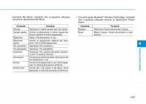 Hyundai-i20-II-2-manuale-del-proprietario page 285 min