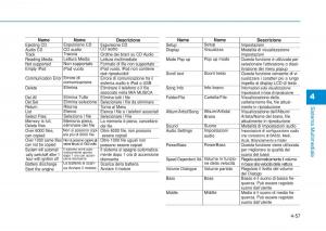 Hyundai-i20-II-2-manuale-del-proprietario page 287 min