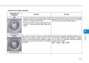 Hyundai-i20-II-2-manuale-del-proprietario page 303 min