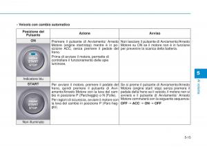 Hyundai-i20-II-2-manuale-del-proprietario page 305 min