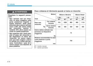 Hyundai-i20-II-2-manuale-del-proprietario page 360 min