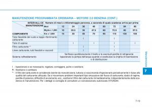 Hyundai-i20-II-2-manuale-del-proprietario page 421 min