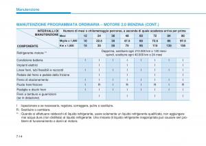 Hyundai-i20-II-2-manuale-del-proprietario page 422 min