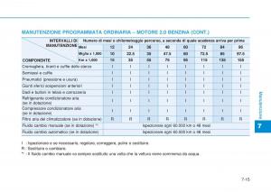 Hyundai-i20-II-2-manuale-del-proprietario page 423 min