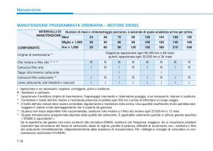 Hyundai-i20-II-2-manuale-del-proprietario page 426 min