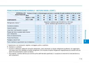 Hyundai-i20-II-2-manuale-del-proprietario page 427 min