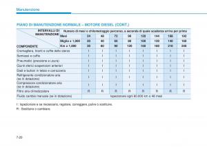 Hyundai-i20-II-2-manuale-del-proprietario page 428 min